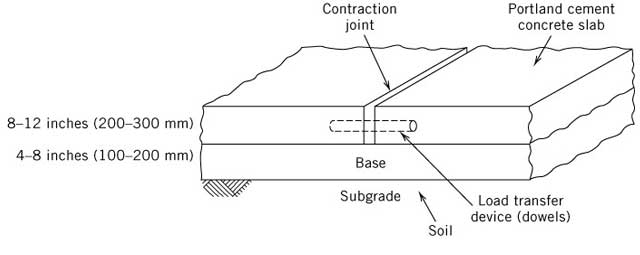 lampidiagram1