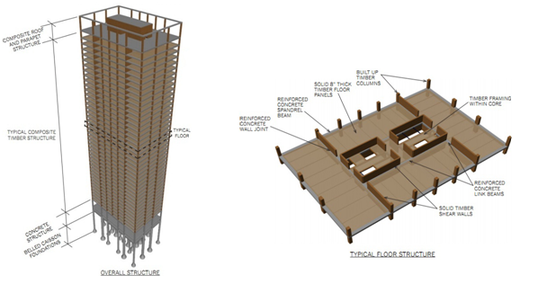 timber tower