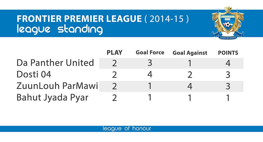 FPL-LEAGUE-STANDING