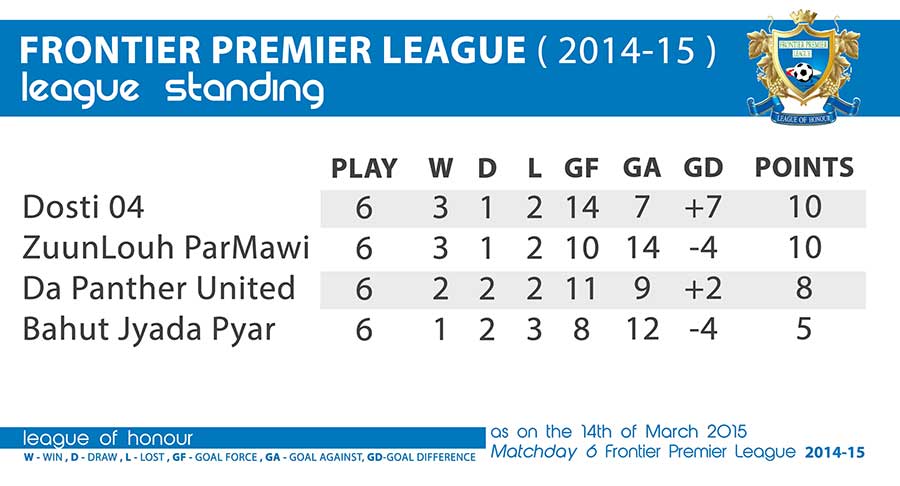 LEAGUE-STANDING-14-MAR